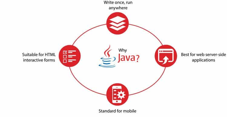 Java training classes objectives